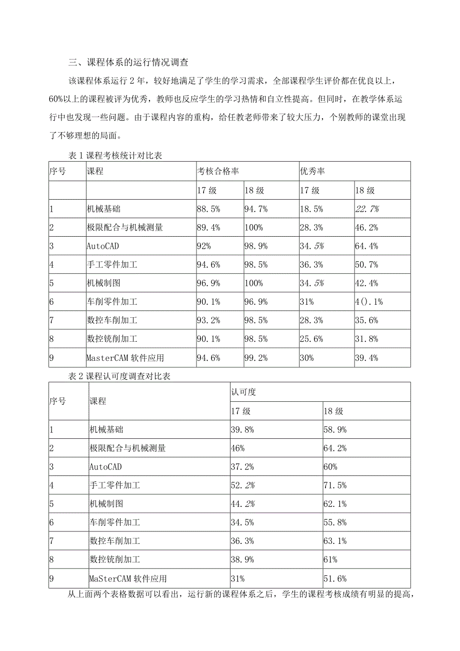 数控技术应用专业课程体系改革与实践总结报告.docx_第2页