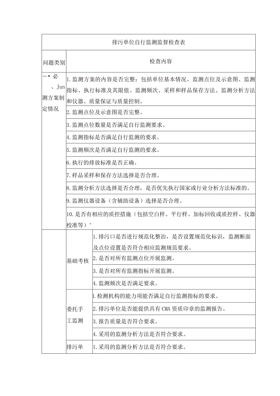 排污单位自行监测监督检查表.docx_第1页