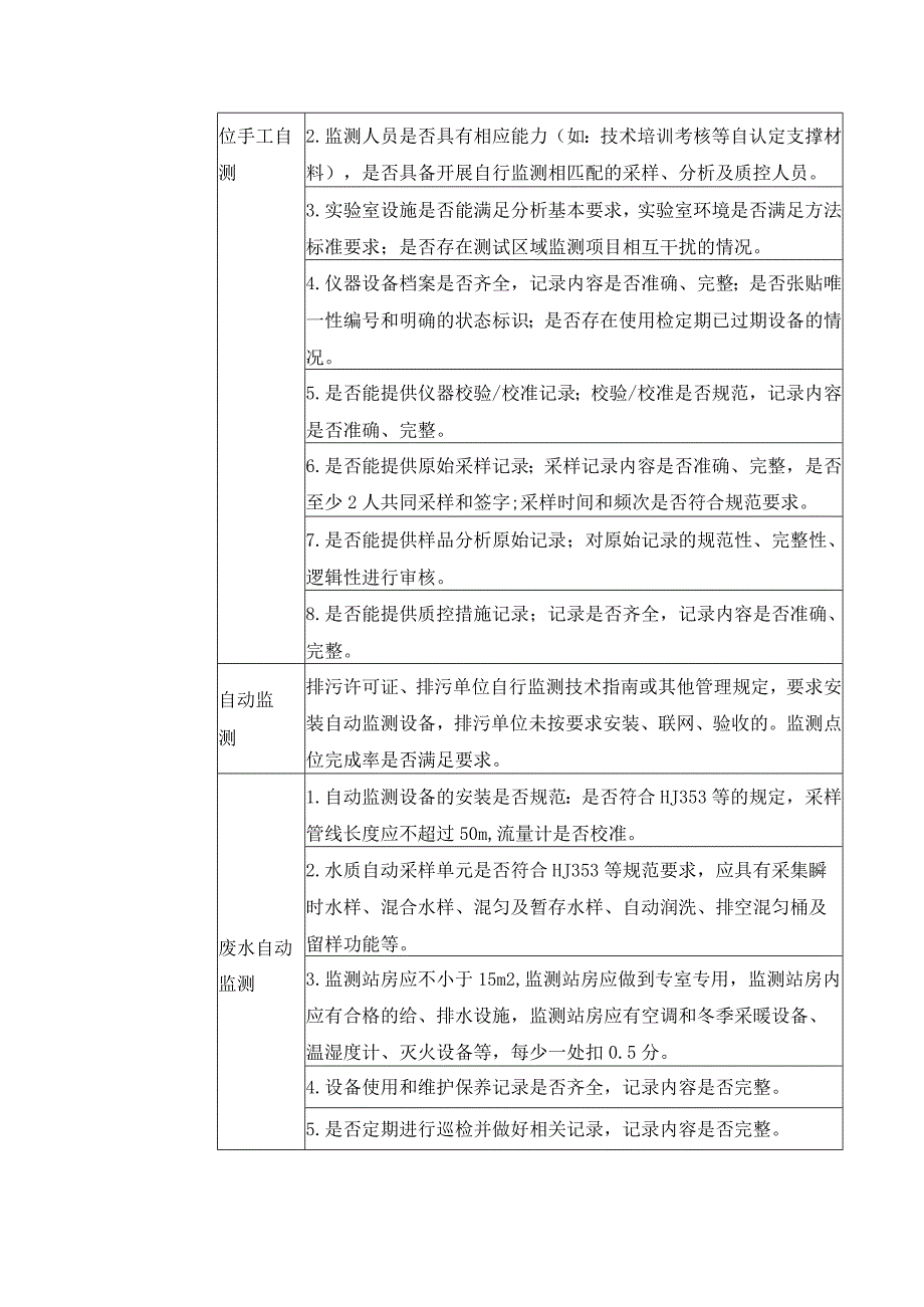 排污单位自行监测监督检查表.docx_第2页