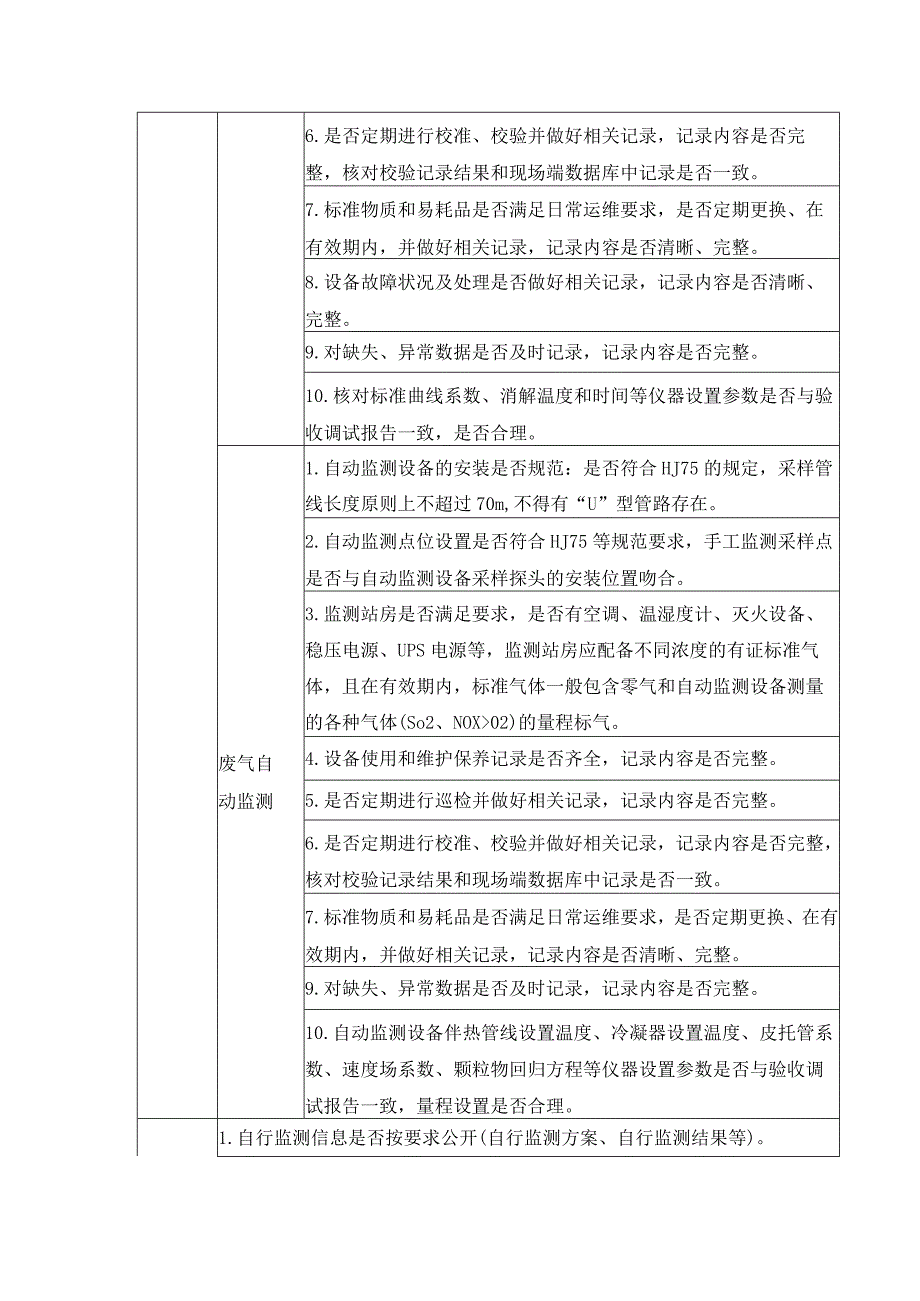 排污单位自行监测监督检查表.docx_第3页