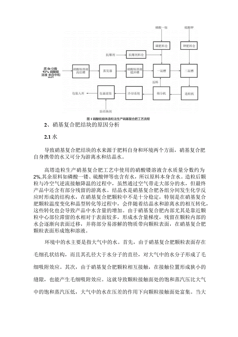 硝基复合肥结块原因分析及应对措施.docx_第2页