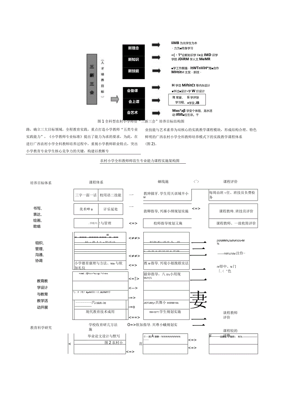 农村小学全科教师教育教学能力培养策略探析.docx_第2页