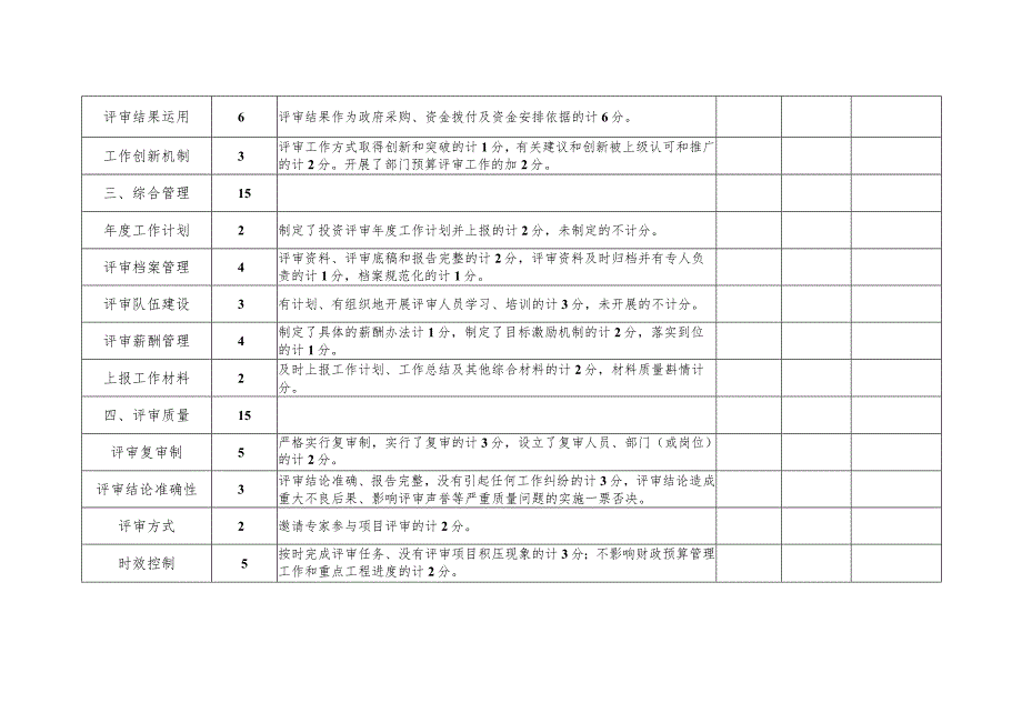 永州市财政投资评审工作目标考核评分表.docx_第2页