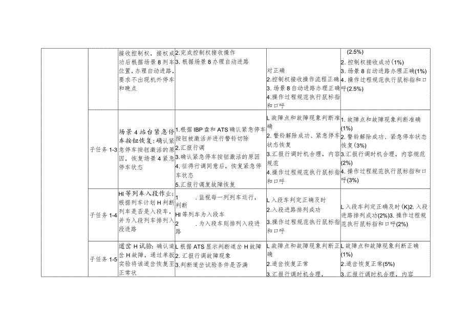 全国职业大赛（中职）ZZ014城市轨道交通运营与维护赛题第８套.docx_第2页