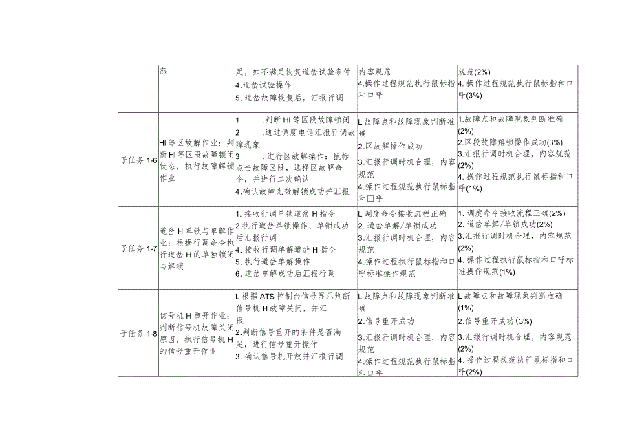 全国职业大赛（中职）ZZ014城市轨道交通运营与维护赛题第８套.docx_第3页