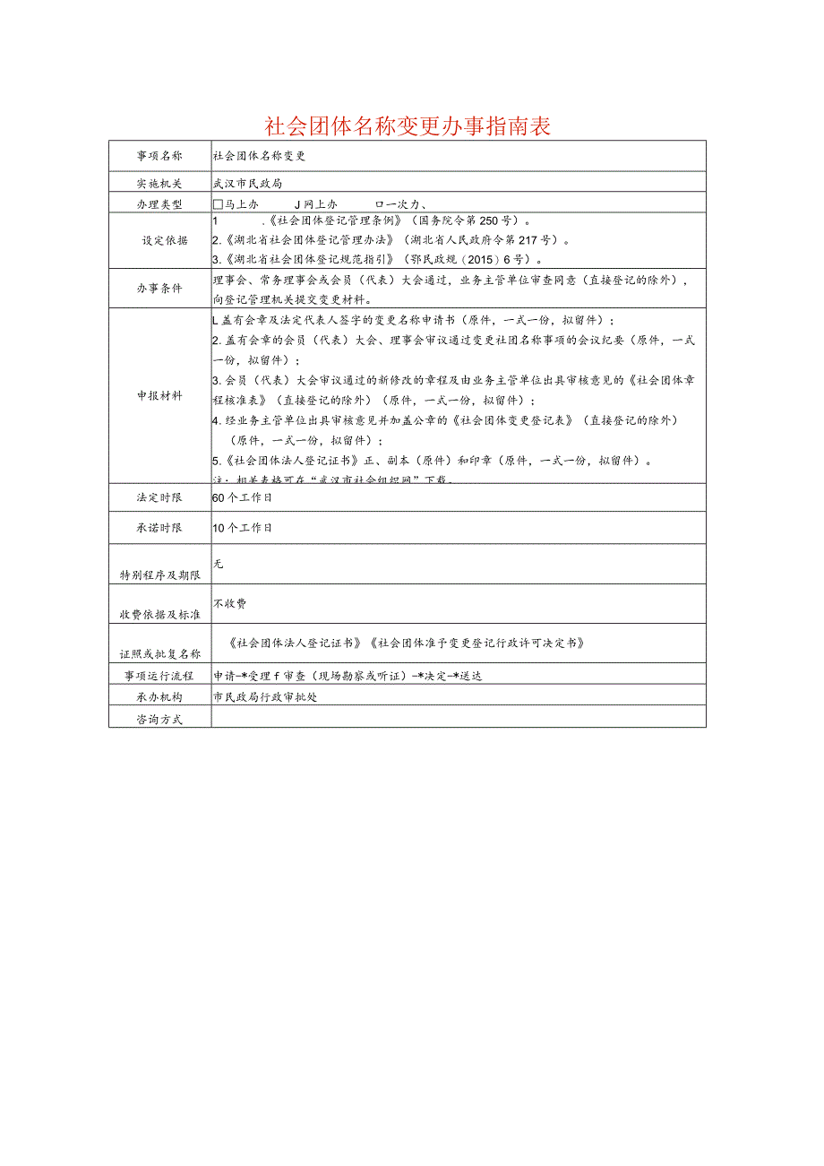 社会团体名称变更办事指南表.docx_第1页