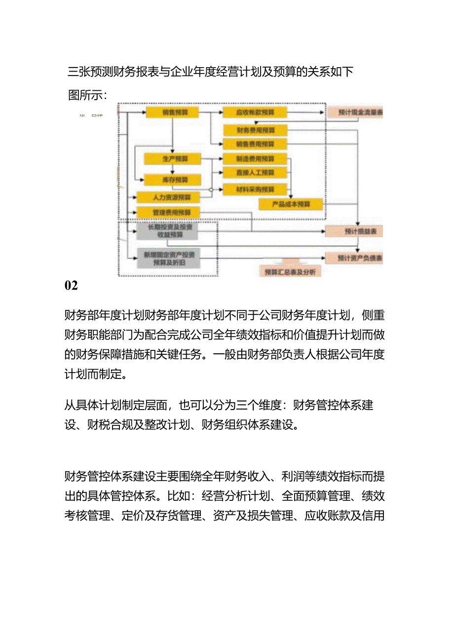 新年财务计划书模板.docx_第3页