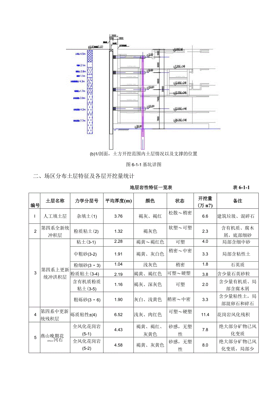 土方挖运方案和保障措施.docx_第2页