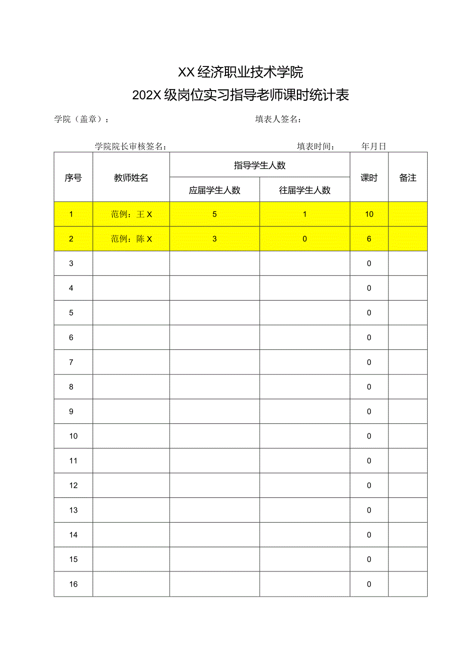 XX经济职业技术学院202X级岗位实习指导老师课时统计表（2024年）.docx_第1页