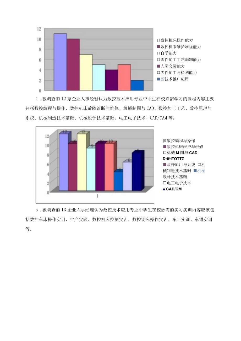 数控技术应用专业岗位分析记录及调查报告.docx_第3页