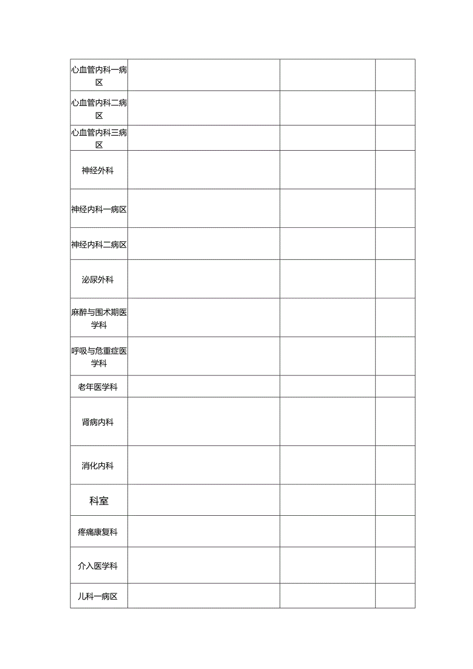 医院临床用血申请分级授权汇总表.docx_第2页