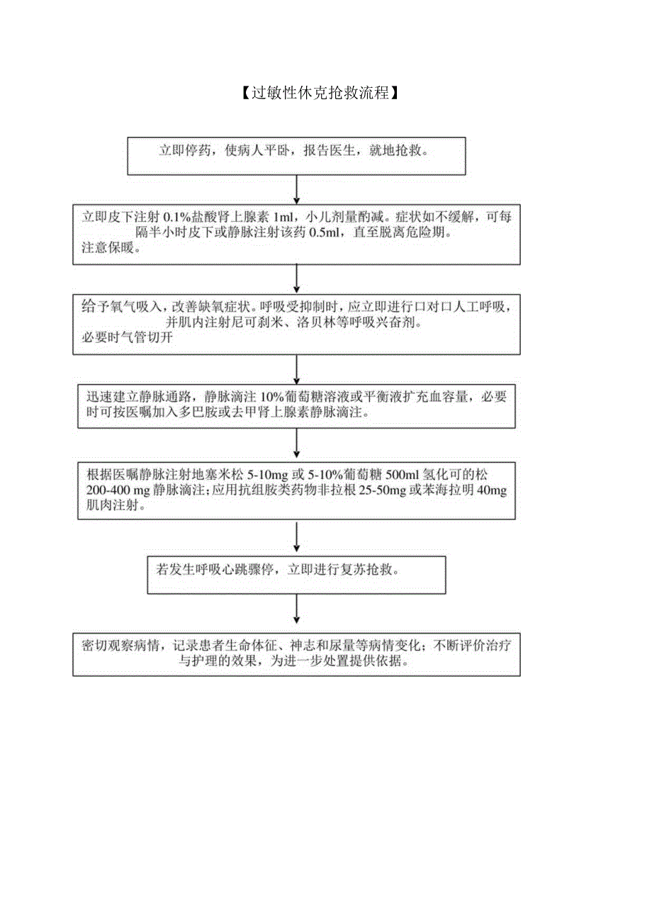 药物过敏护理应急处理流程.docx_第2页