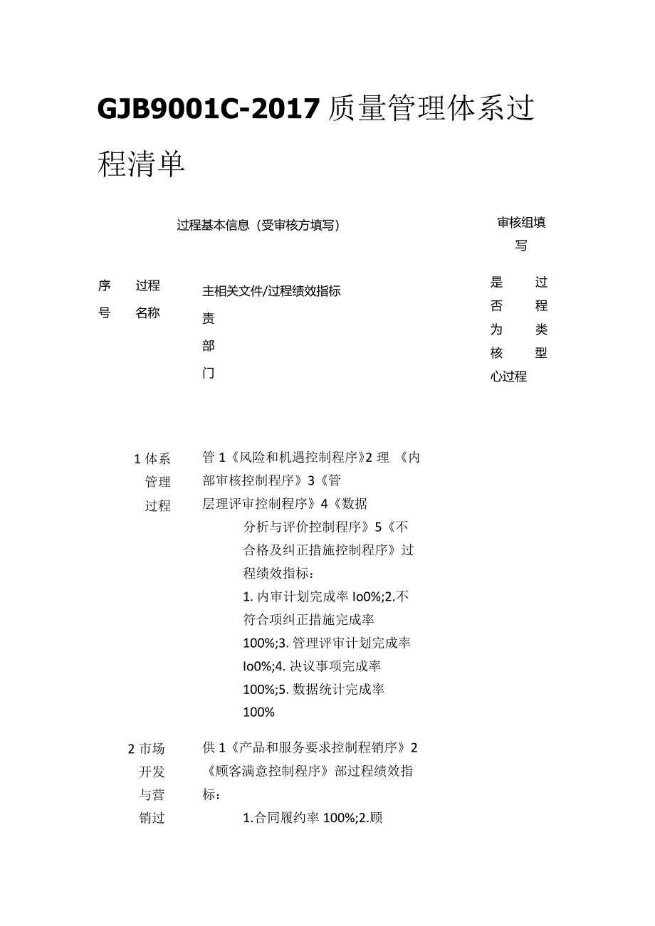 GJB9001C-2017质量管理体系过程清单.docx_第1页