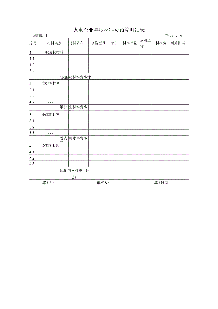 火电企业年度材料费预算明细表.docx_第1页