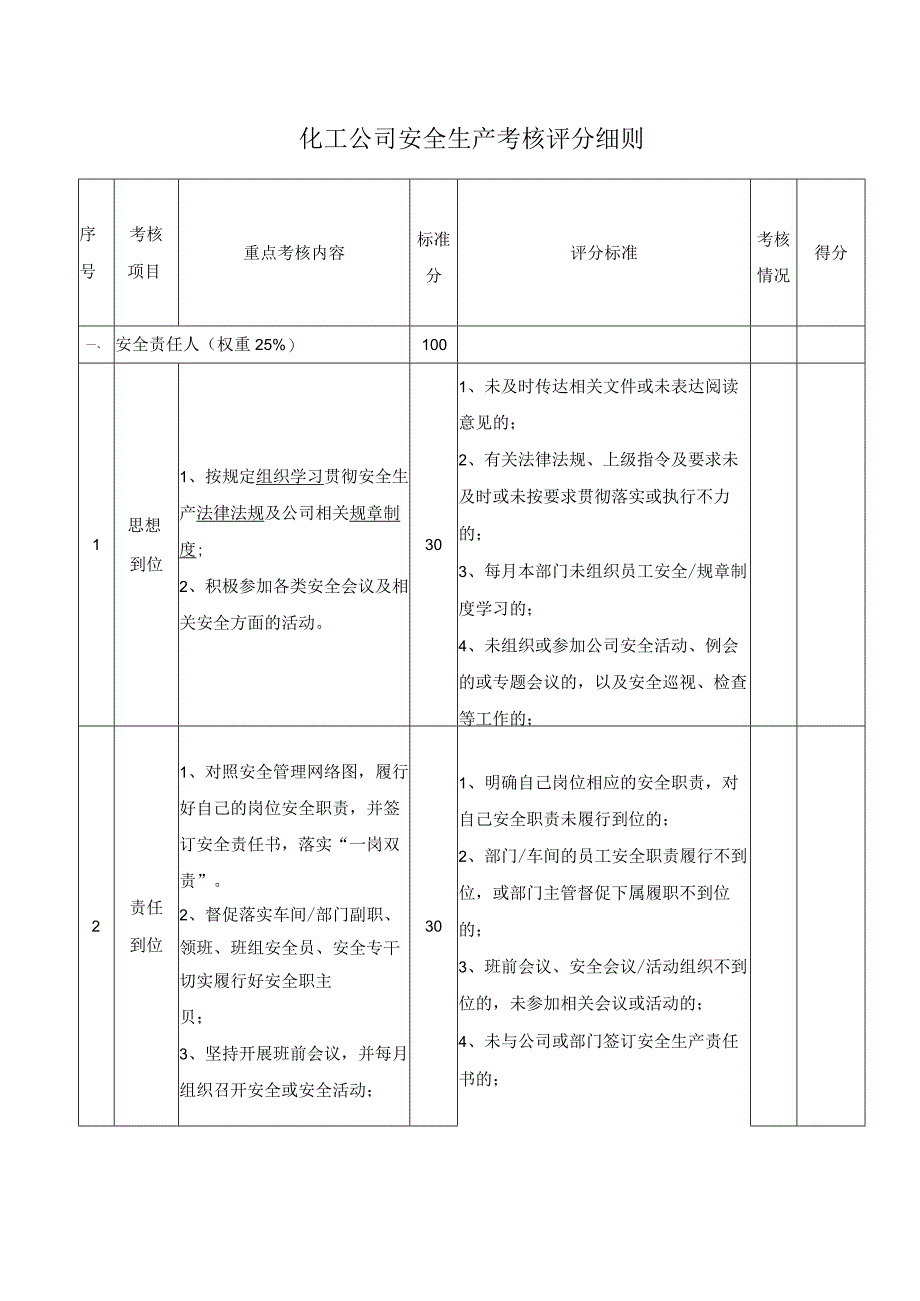 化工公司安全生产考核评分细则.docx_第1页