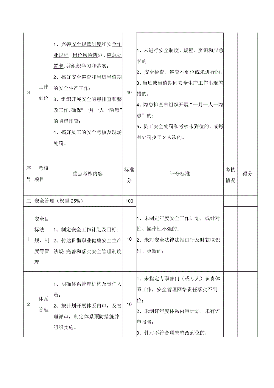 化工公司安全生产考核评分细则.docx_第2页