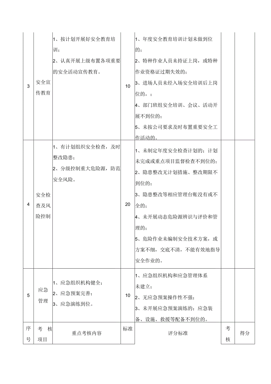 化工公司安全生产考核评分细则.docx_第3页