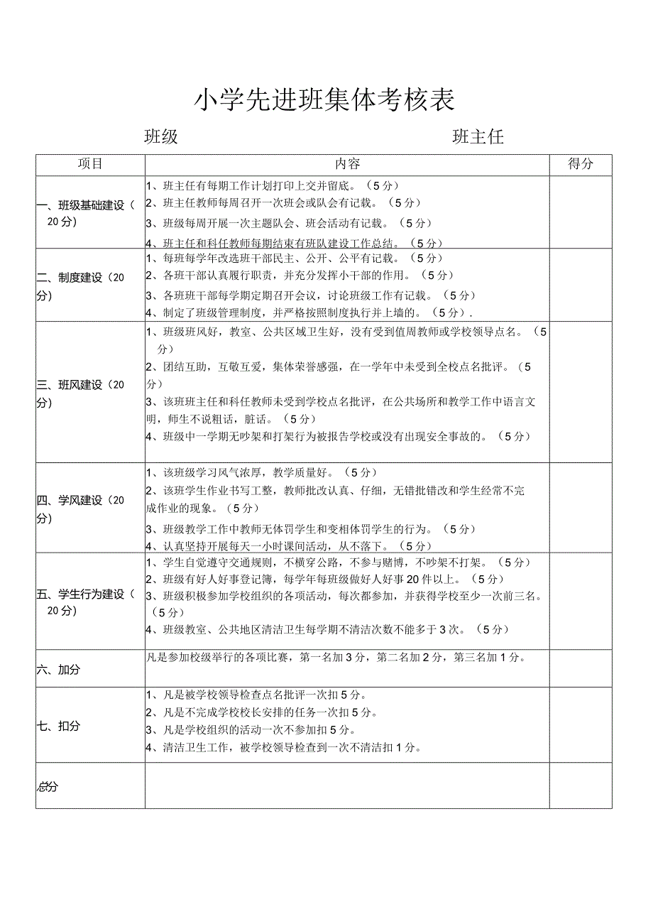 先进班集体考核表.docx_第1页