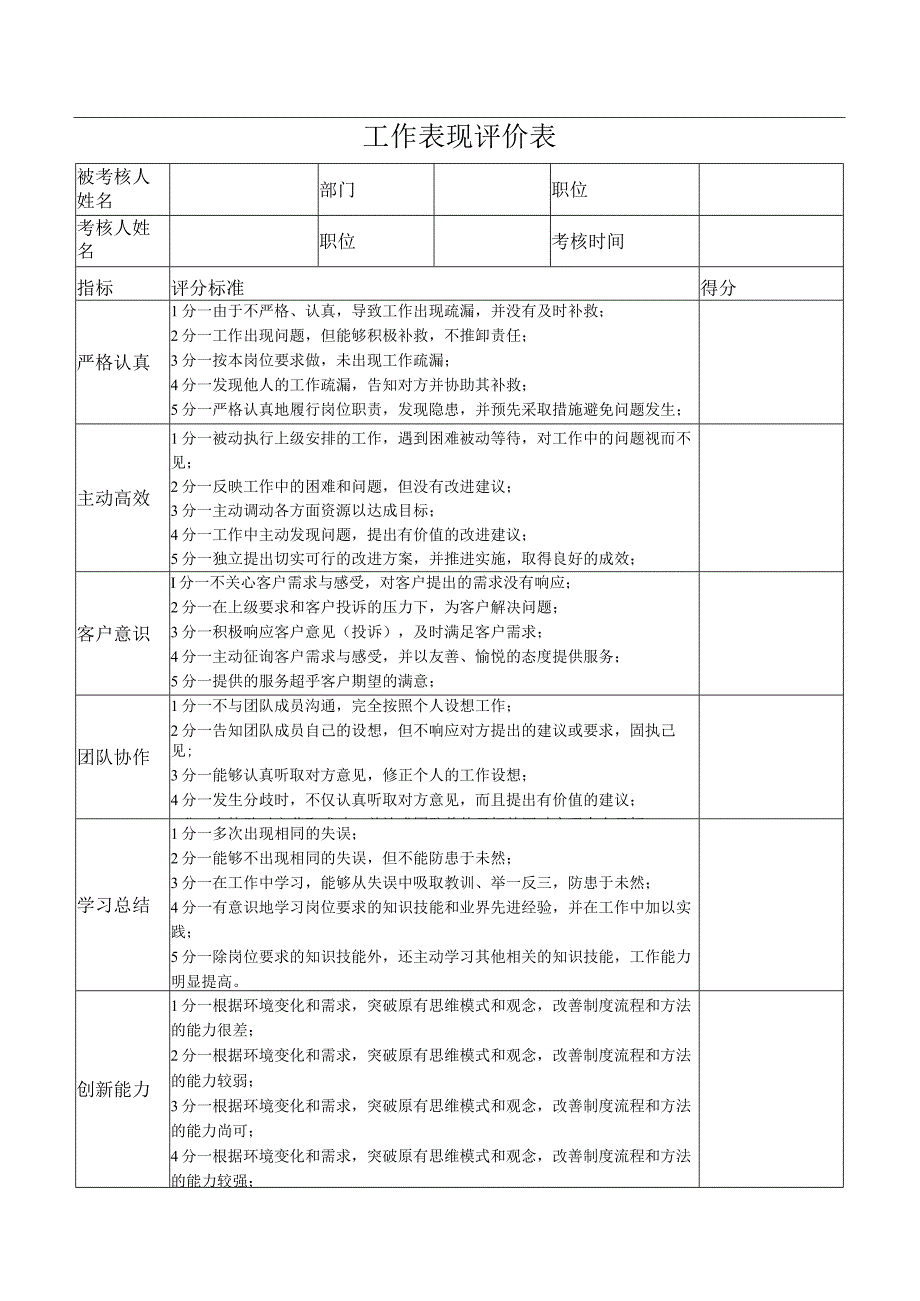 员工工作表现评价表.docx_第1页