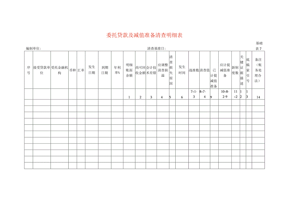 委托贷款及减值准备清查工作底稿明细表.docx_第1页