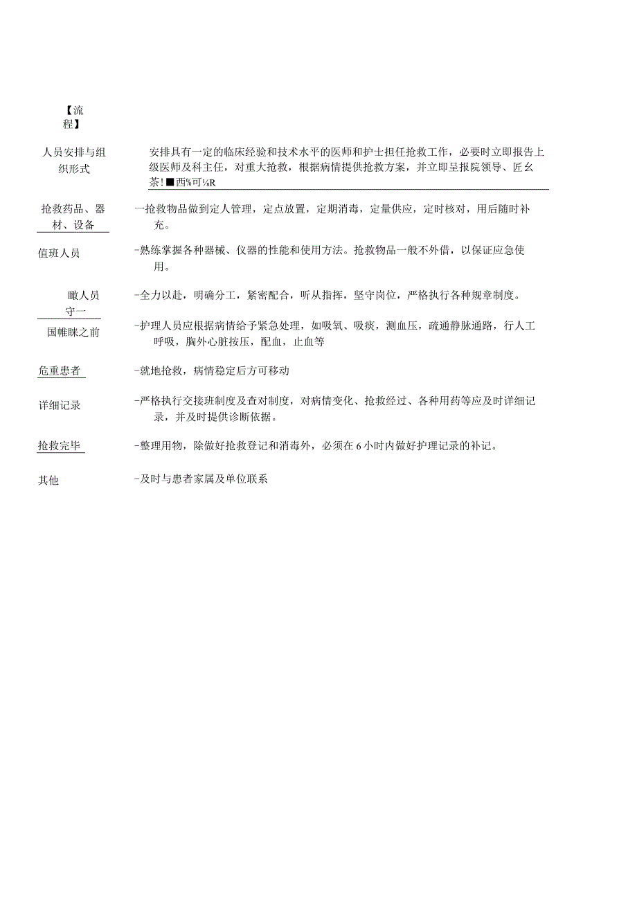 危重患者抢救制度.docx_第2页