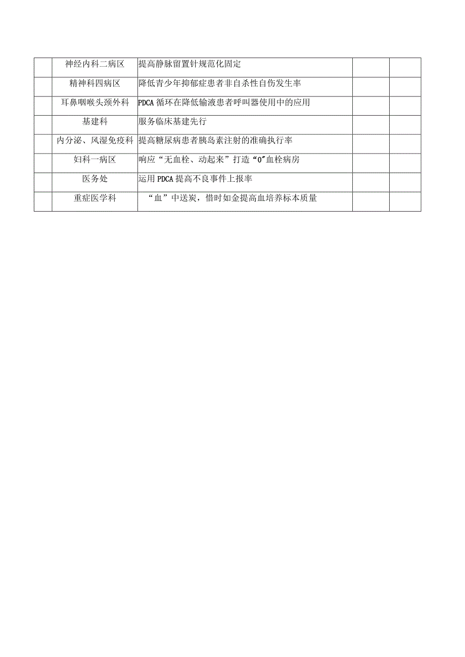 医院质量管理工具应用初赛分数统计表二.docx_第2页