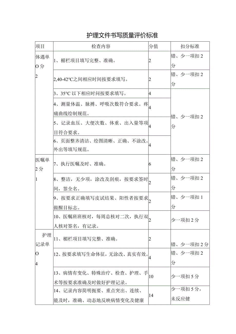 护理文件书写质量评价标准.docx_第1页