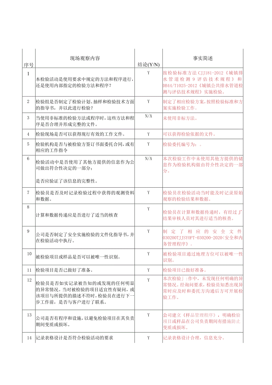 更改现场观察记录表.docx_第2页