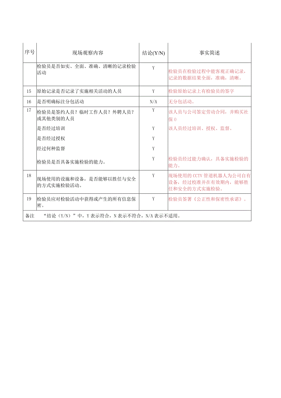 更改现场观察记录表.docx_第3页