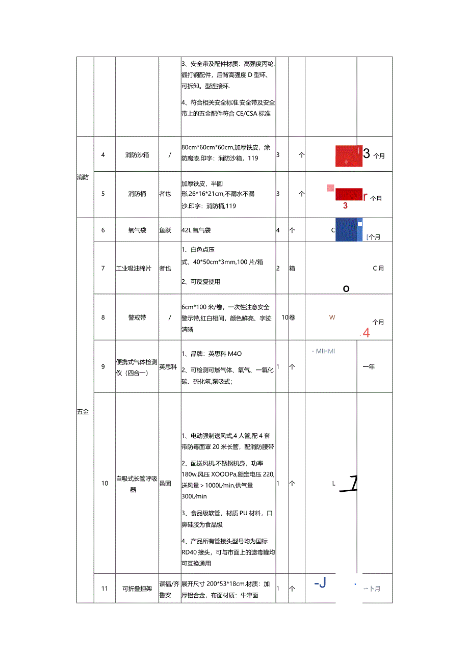 应急物资询价文件.docx_第2页