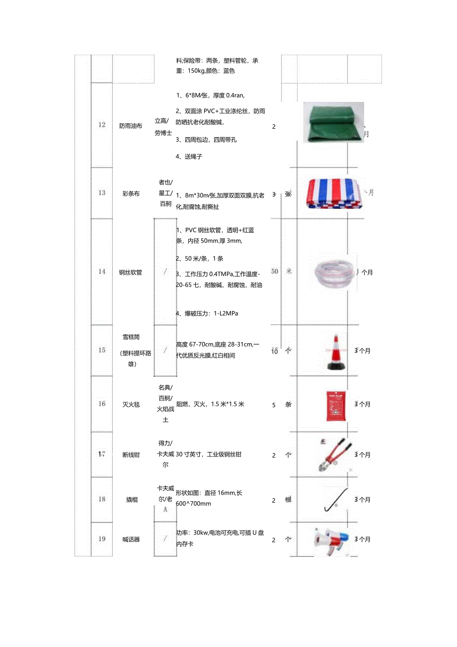 应急物资询价文件.docx_第3页