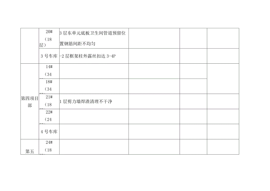 周质量问题汇报--10-9.docx_第3页