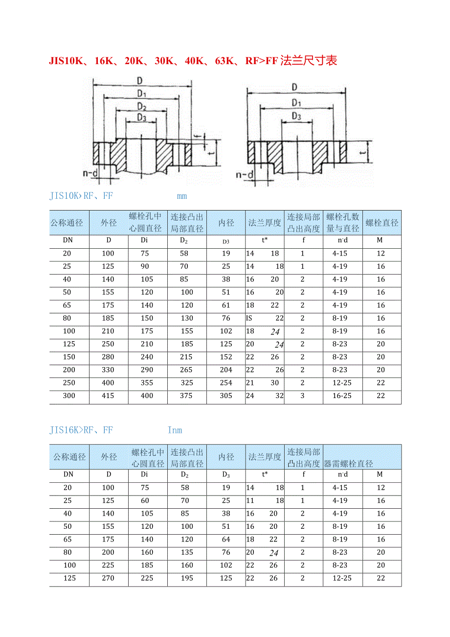 日标法兰尺寸表.docx_第1页