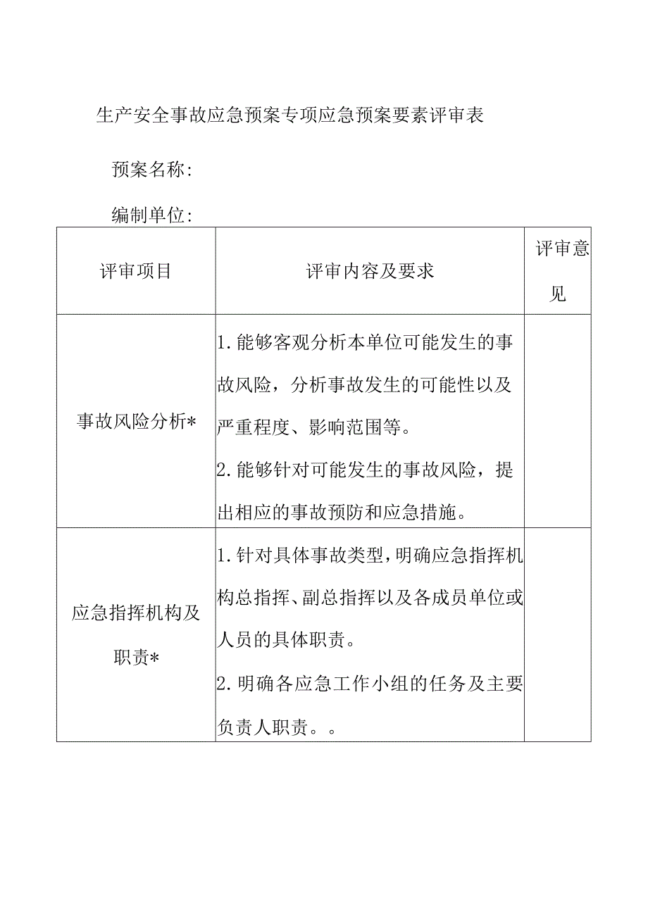 生产安全事故应急预案专项应急预案要素评审表.docx_第1页