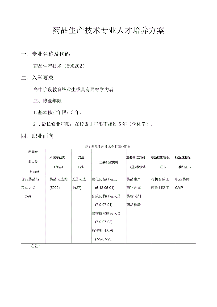 药品生产技术专业人才培养方案.docx_第1页