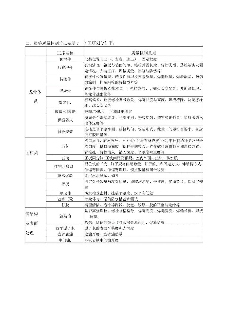 施工工序报验验收表 2.docx_第3页