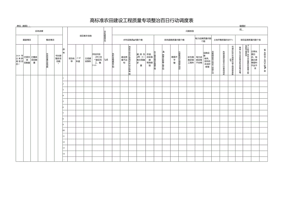 高标准农田建设工程质量专项整治百日行动调度表.docx_第1页