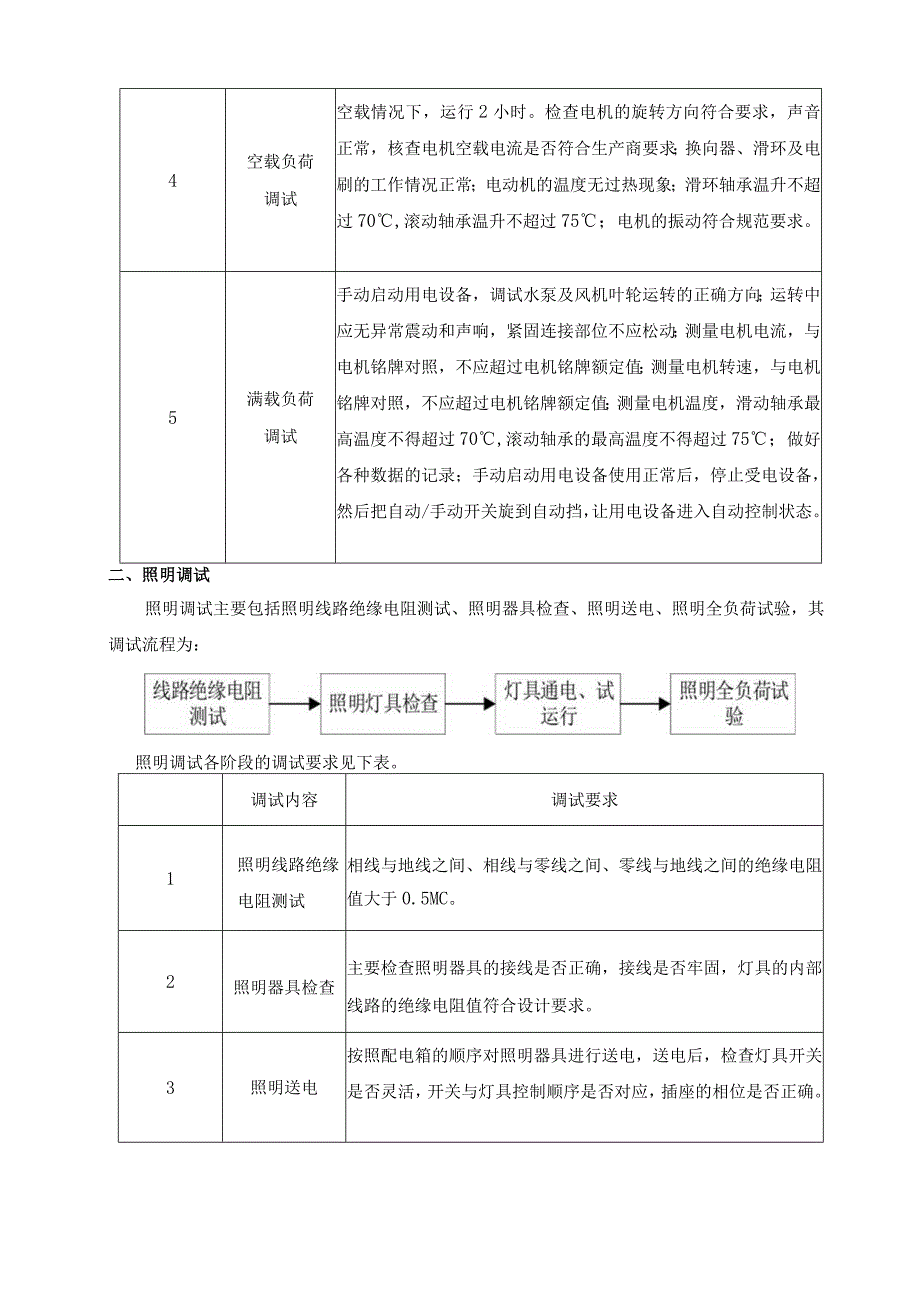 系统调试及通电试运行工艺.docx_第2页