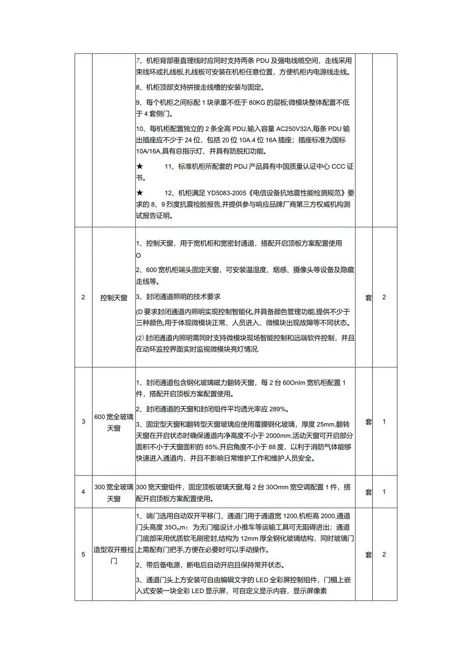 校园网中心机房项询价通知书.docx_第3页