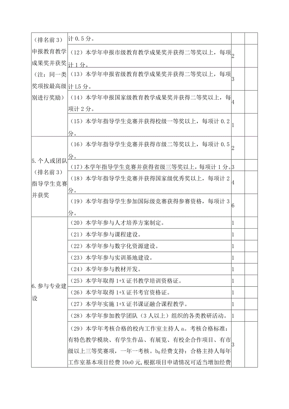 “优秀教师”量化考核评价标准.docx_第2页