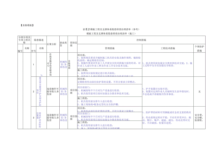 模板工程及支撑体系隐患排查治理清单（施工）0702（新）.docx_第1页