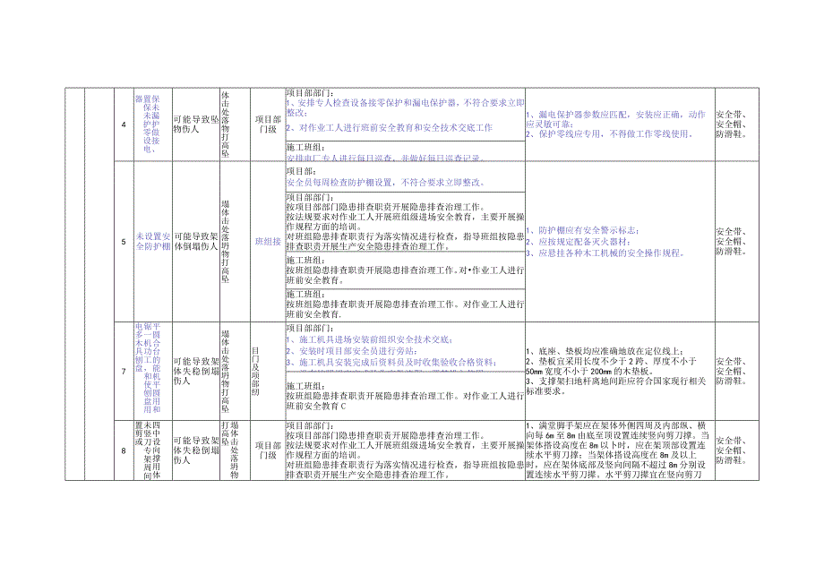 模板工程及支撑体系隐患排查治理清单（施工）0702（新）.docx_第2页