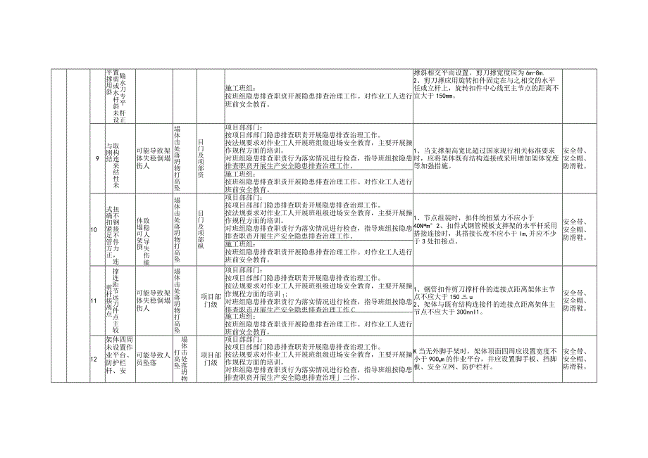 模板工程及支撑体系隐患排查治理清单（施工）0702（新）.docx_第3页