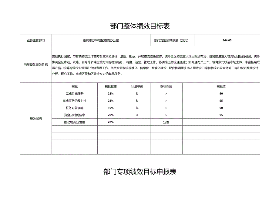 部门整体绩效目标表.docx_第1页