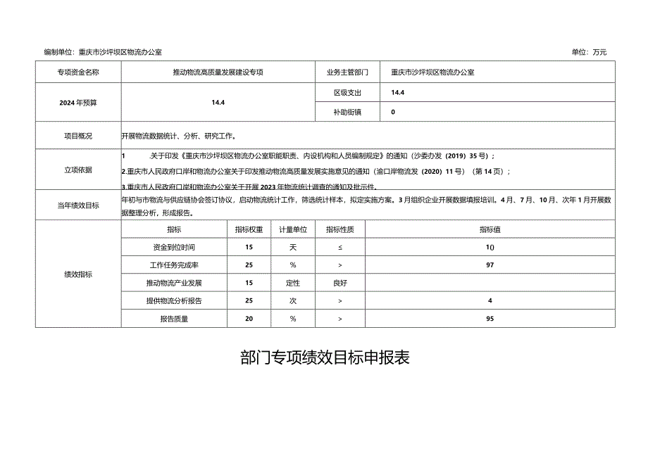 部门整体绩效目标表.docx_第2页