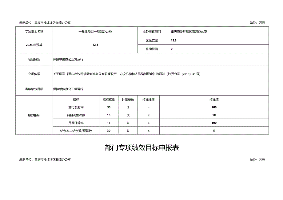 部门整体绩效目标表.docx_第3页