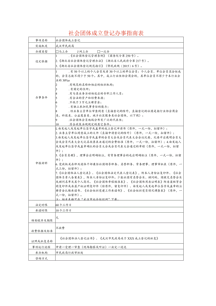 社会团体成立登记办事指南表.docx_第1页