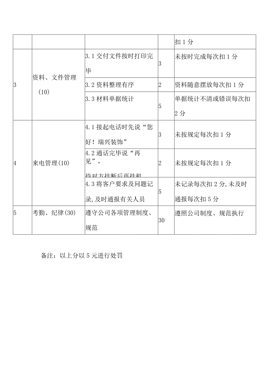 装饰设计有限公司办公室管理员综合考评表.docx_第2页