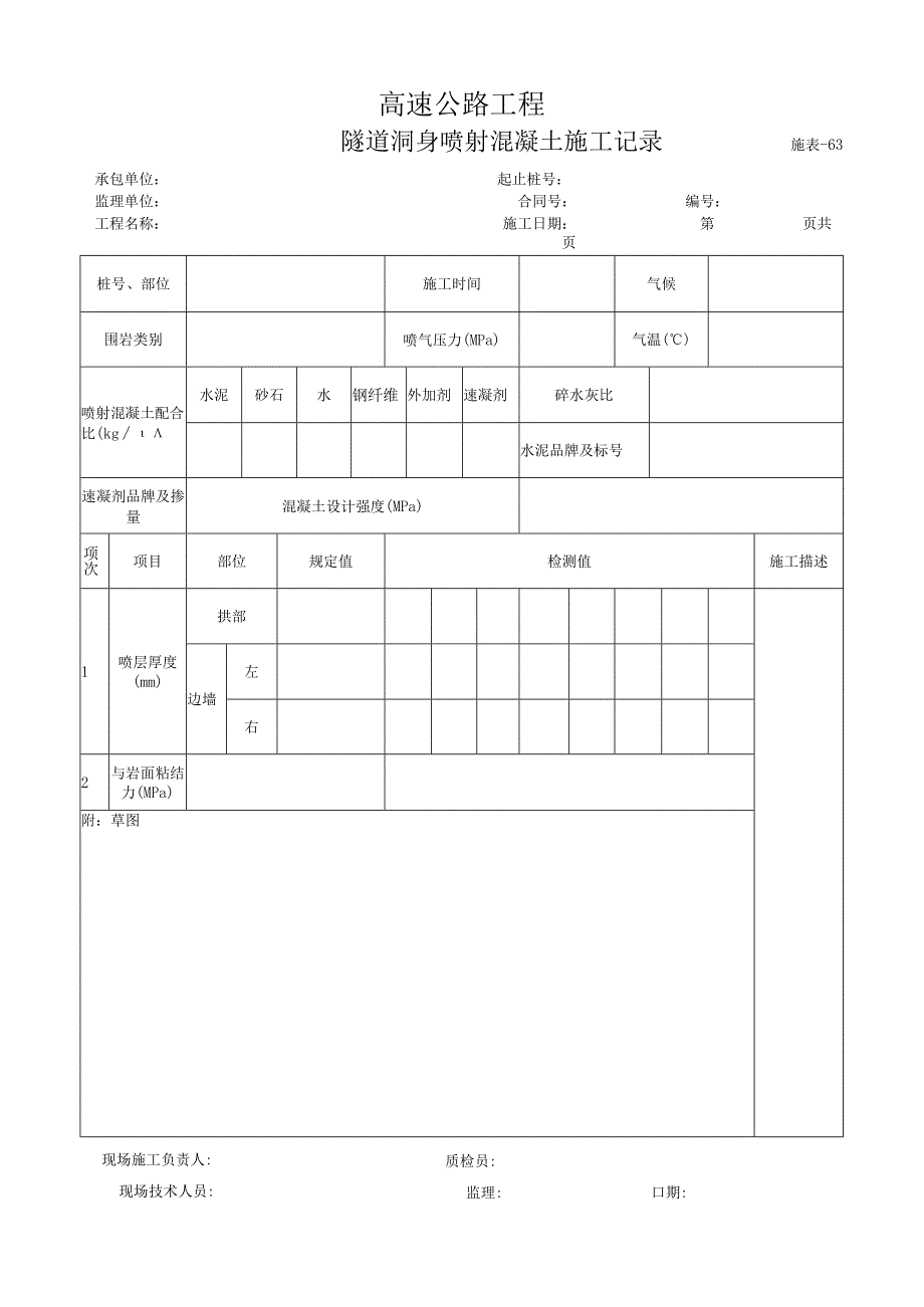 施表-63 隧道洞身喷射混凝土施工记录.docx_第1页