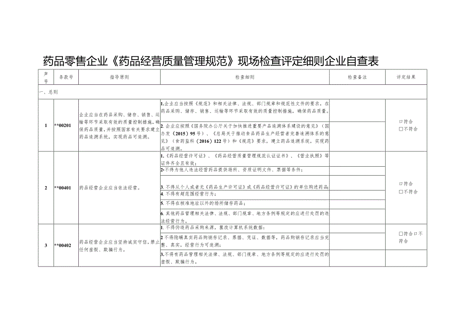 药品零售企业《药品经营质量管理规范》现场检查评定细则企业自查表.docx_第1页